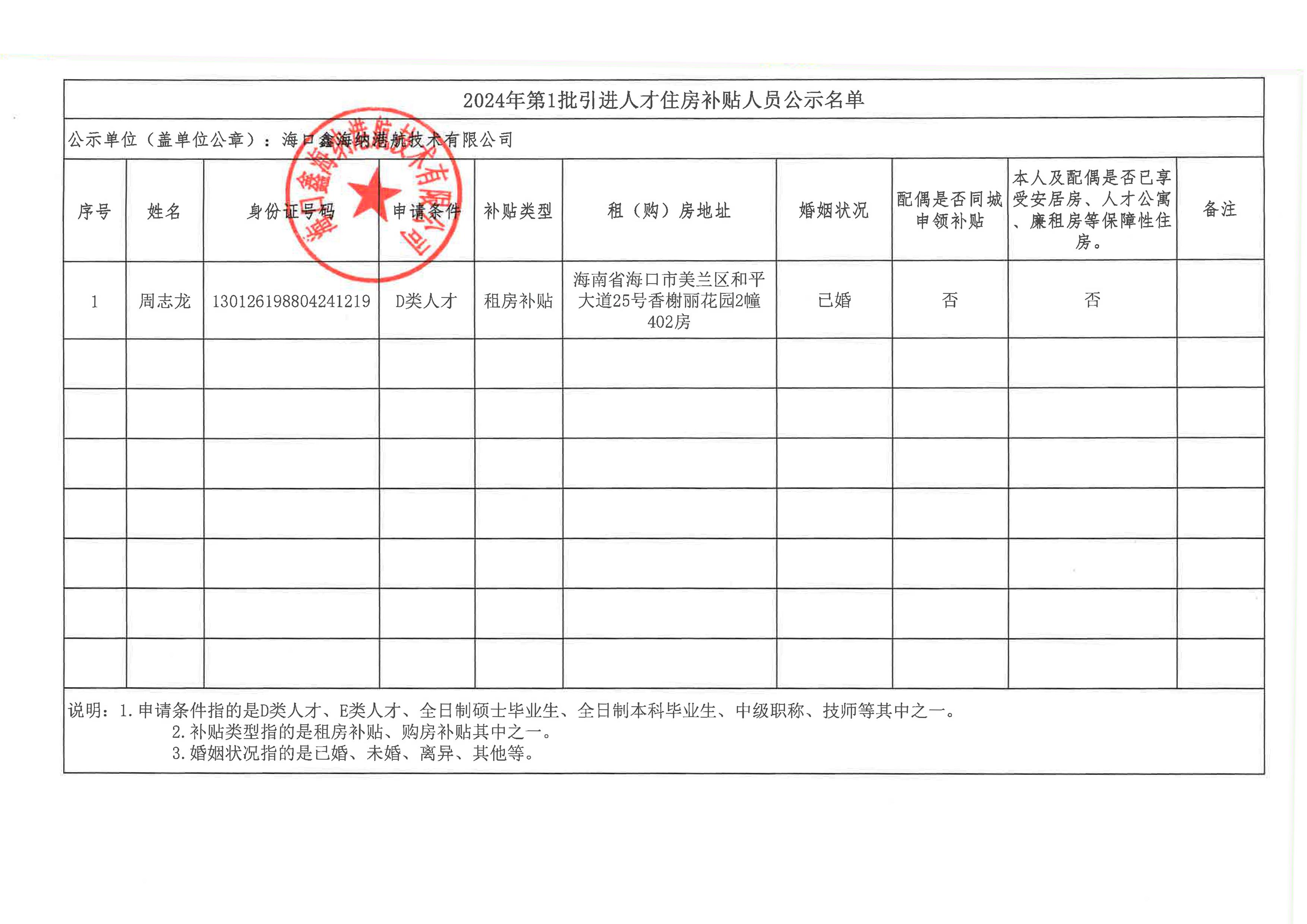 引进人才住房补贴公示材料-1.jpg